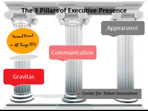 3 pillars of executive presence