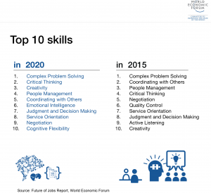 wef -skills