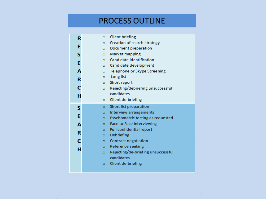 Basic Process Outline Process outline - Dorothy Dalton